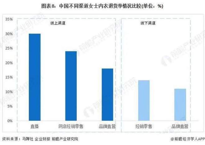 从品类红利到品牌复利中国内衣品类代名词花落谁家？(图3)