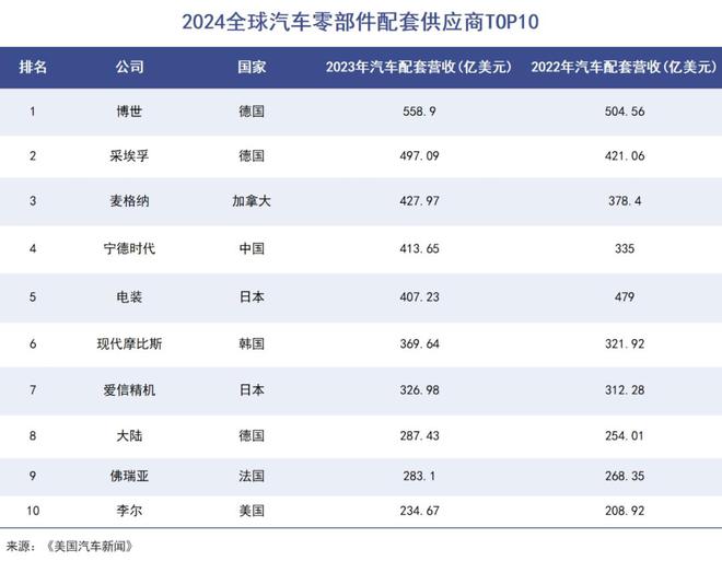 德国汽车产业摔下神坛(图3)