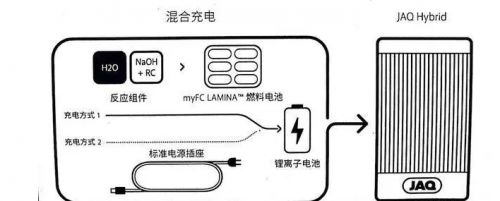 超级快充充电宝哪个品牌更好用？充电最快宝有哪些？(图3)