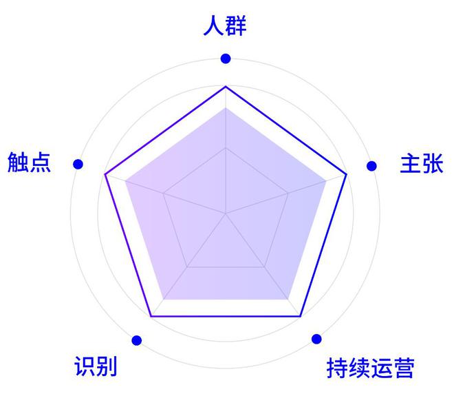 大道恒美品牌设计案例：以大品牌战略焕新深圳航空形象(图3)