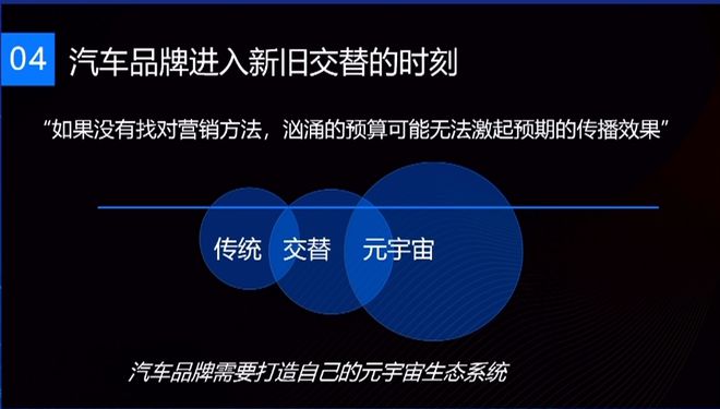 【附PPT】罗梅芳：元宇宙中的社群运营与数字营销——汽车品牌的新机遇(图6)