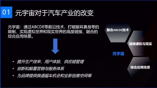 【附PPT】罗梅芳：元宇宙中的社群运营与数字营销——汽车品牌的新机遇(图2)