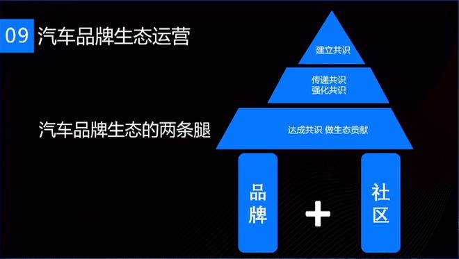 【附PPT】罗梅芳：元宇宙中的社群运营与数字营销——汽车品牌的新机遇(图11)
