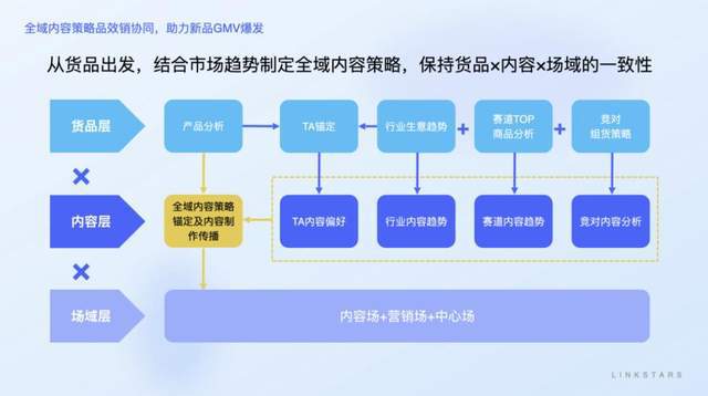 深度对话｜服务商星罗创始人薛原：让品牌在抖音电商少走弯路(图5)
