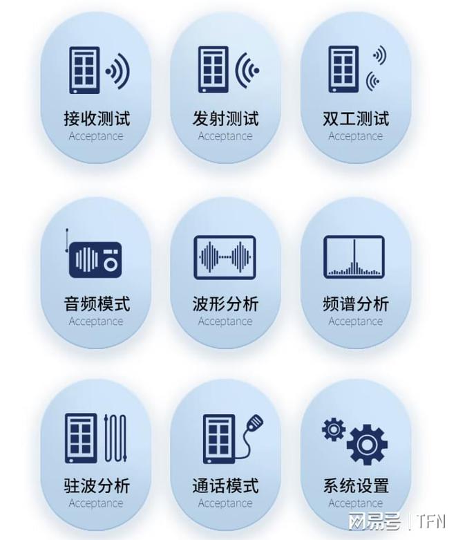 无线电综合测试仪用哪个品牌型号好？TFN PM1200准确测量、多功能(图2)