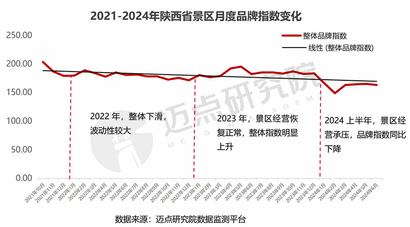 2024年陕西省文旅景区品牌运营发展(图5)