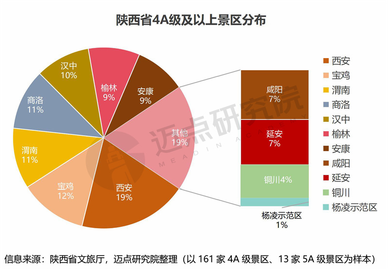 2024年陕西省文旅景区品牌运营发展(图4)