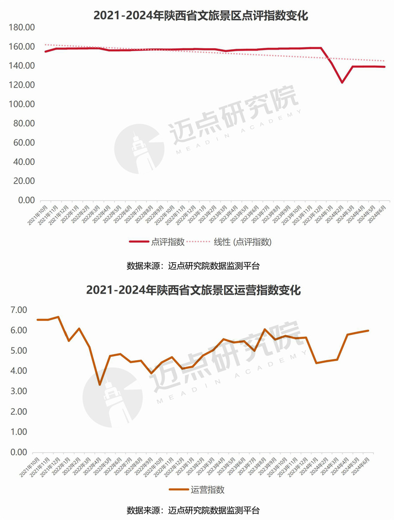 2024年陕西省文旅景区品牌运营发展(图8)