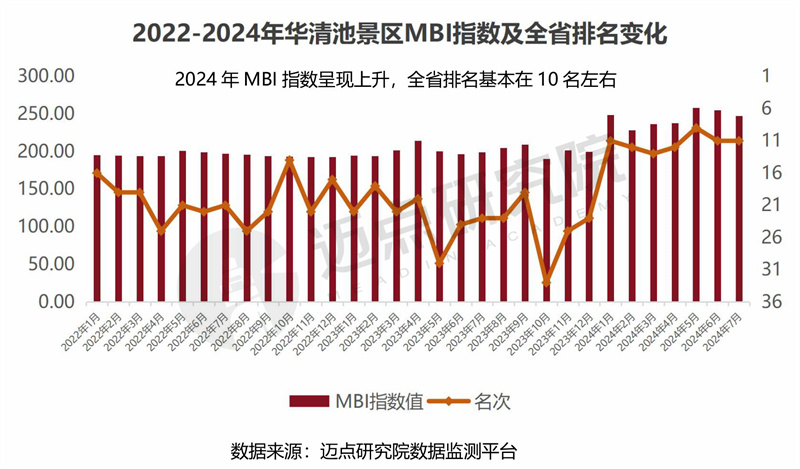 2024年陕西省文旅景区品牌运营发展(图9)