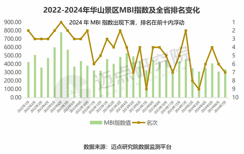 2024年陕西省文旅景区品牌运营发展(图10)