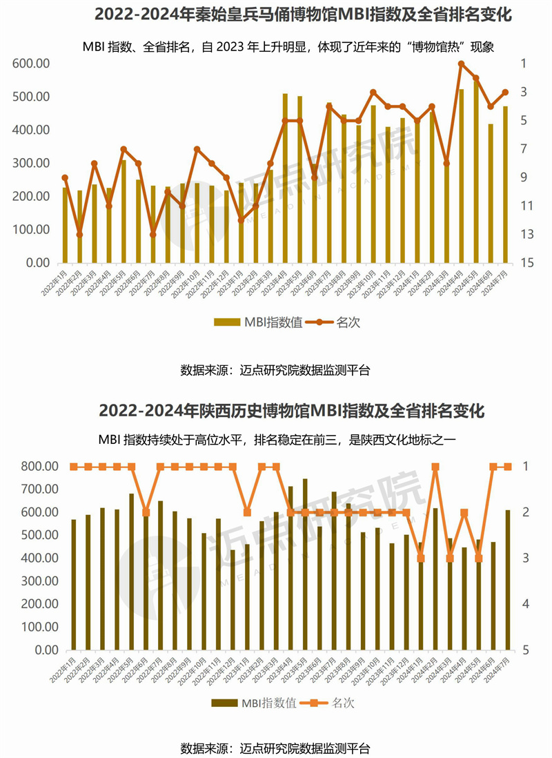 2024年陕西省文旅景区品牌运营发展(图11)