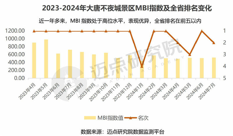 2024年陕西省文旅景区品牌运营发展(图12)