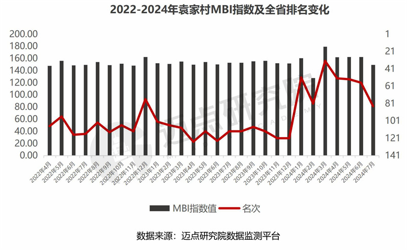 2024年陕西省文旅景区品牌运营发展(图14)