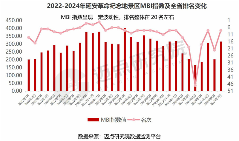 2024年陕西省文旅景区品牌运营发展(图13)