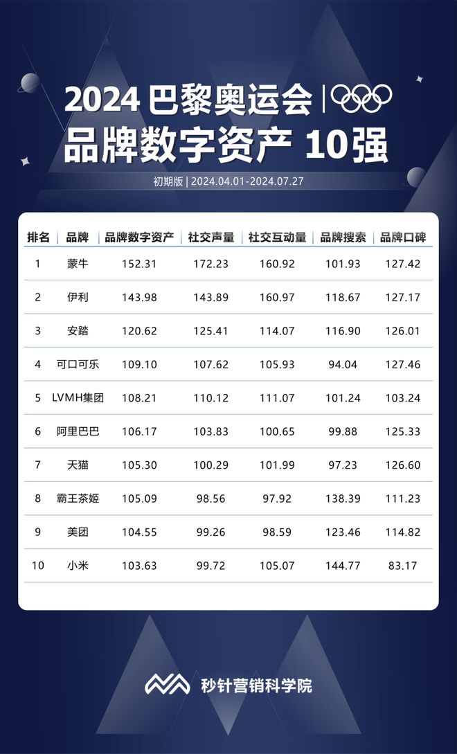 巴黎奥运品牌营销“学习资料”出炉(图9)