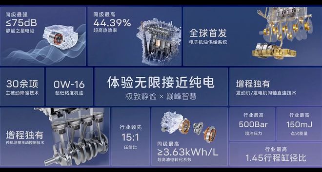 有电没电都是龙阿维塔昆仑增程持续高能输出(图3)