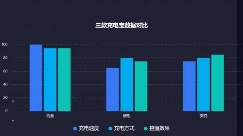 充电宝哪个品牌好？360度全方面测评热门款充电宝(图7)