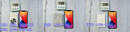 充电宝哪个品牌好？360度全方面测评热门款充电宝(图9)