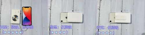 充电宝哪个品牌好？360度全方面测评热门款充电宝(图8)