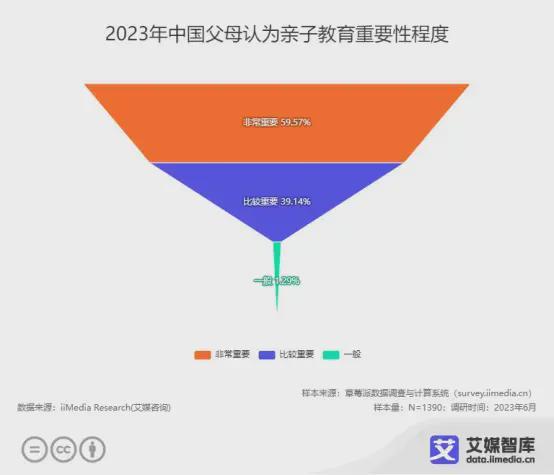 艾媒咨询 中国亲子服务市场大数据调查(图3)