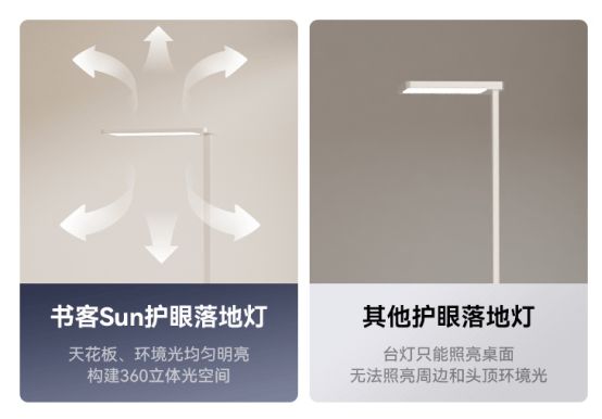 十大护眼落地灯品牌怎么选比较好？护眼落地灯最新品牌排行榜(图3)