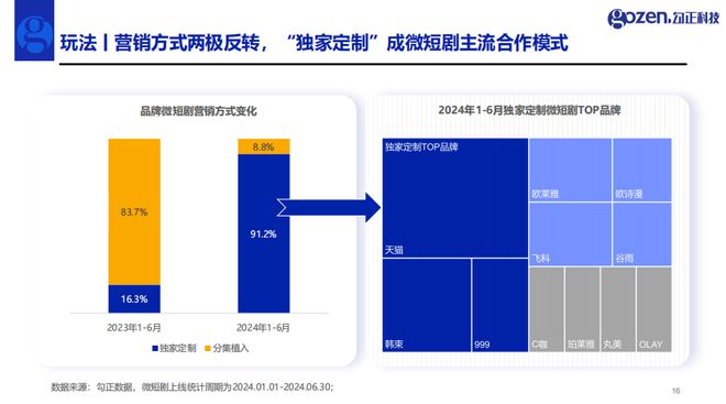 定制短剧如何助力品牌卖爆？(图3)