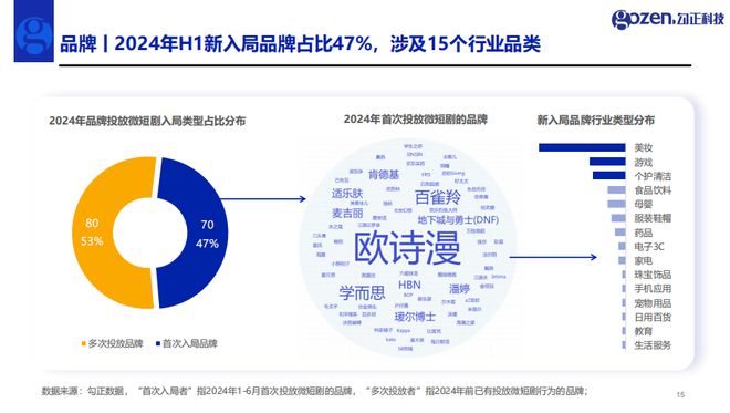定制短剧如何助力品牌卖爆？(图2)