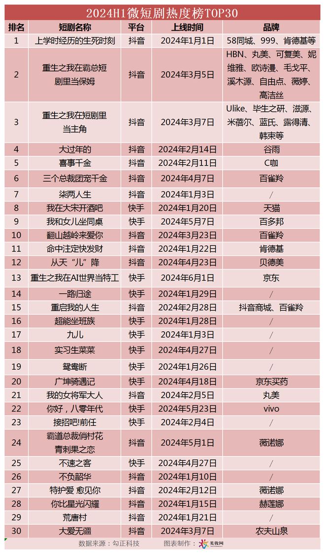 定制短剧如何助力品牌卖爆？(图7)