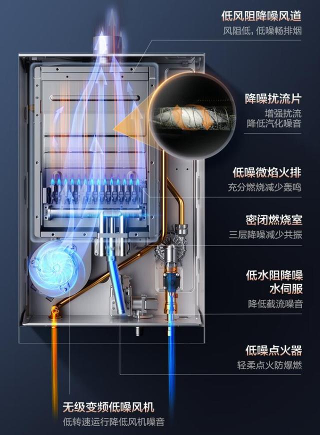 什么牌子热水器最好？2024燃气热水器前十名中：这5个口碑公认！(图8)