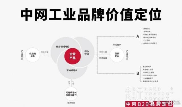 中网工业品牌价值定位——支撑百亿市值 创造千亿想象空间(图3)