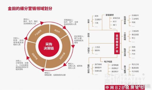 中网工业品牌价值定位——支撑百亿市值 创造千亿想象空间(图5)