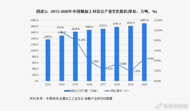 中网工业品牌价值定位——支撑百亿市值 创造千亿想象空间(图4)