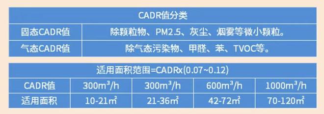 空气净化器品牌种类太多如何选购？影响净化器的参数是什么？(图3)