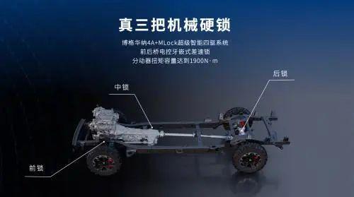 智能、越野 长城汽车六大品牌登陆2024成都车展(图8)
