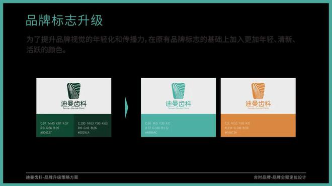 口腔机构品牌全案升级全流程分享(图9)