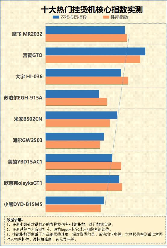 挂烫机会不会把衣服烫伤？四大缺点危害需警惕！(图6)