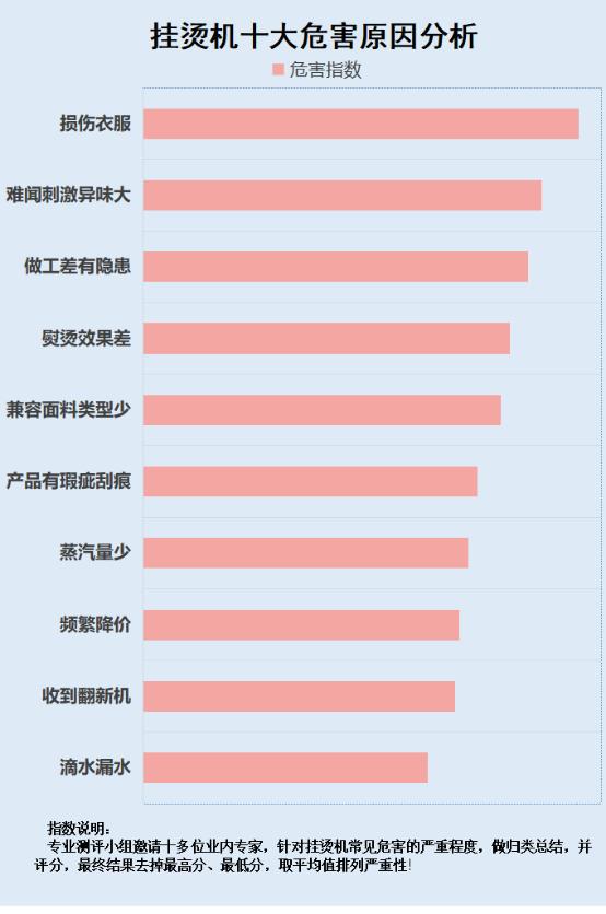 挂烫机会不会把衣服烫伤？四大缺点危害需警惕！(图4)