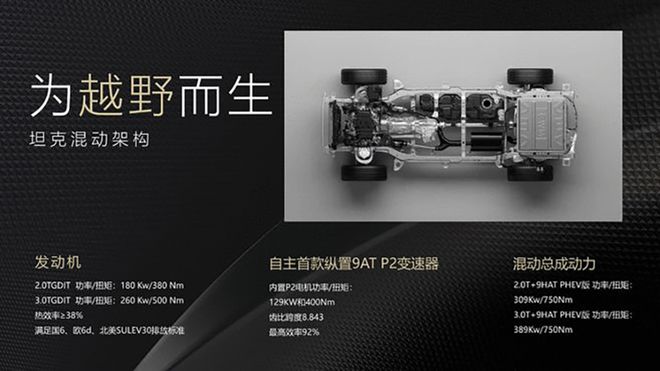 降价增量目标实现：豹5八月销量提升坦克品牌并未受到影响(图8)