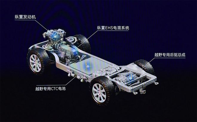 降价增量目标实现：豹5八月销量提升坦克品牌并未受到影响(图7)