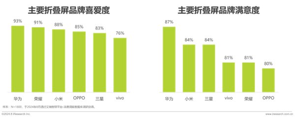 华为见非凡品牌盛典定档9月10日 或将发布首款三折叠屏手机(图3)
