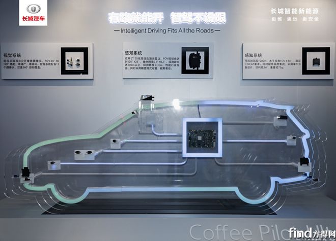 智能+新能源+越野！长城六大品牌首聚成都车展(图13)