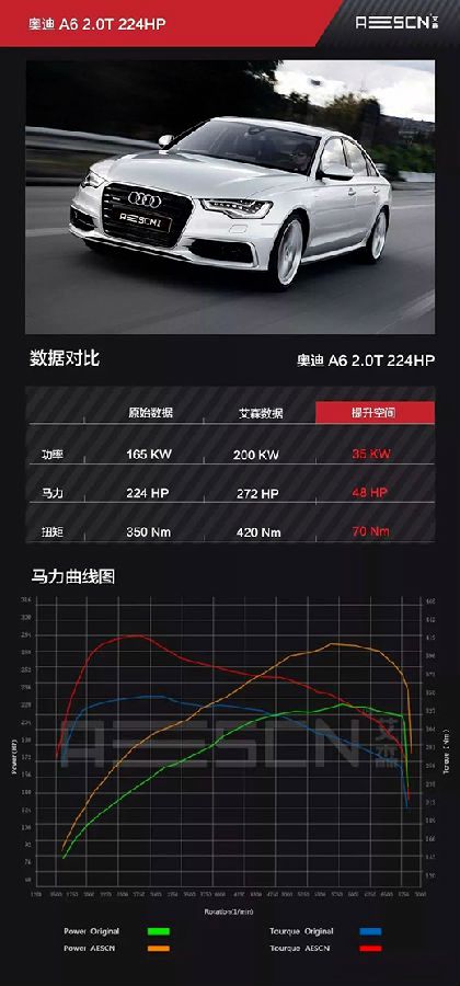 奥迪A6L 35TFSI艾森刷ECU特调提速变犀利动力输出更快更直接！(图4)