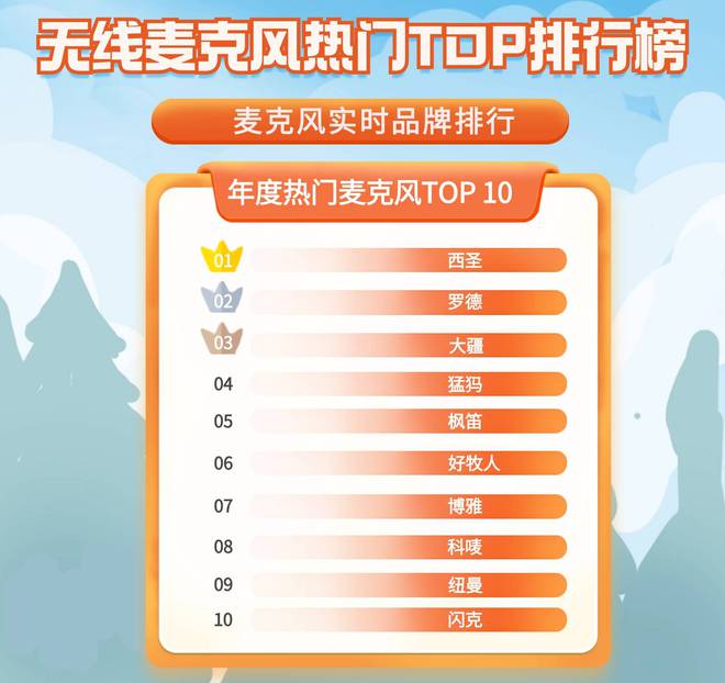无线麦克风哪个品牌音质最好？十大音质最好的麦克风品牌推荐(图2)
