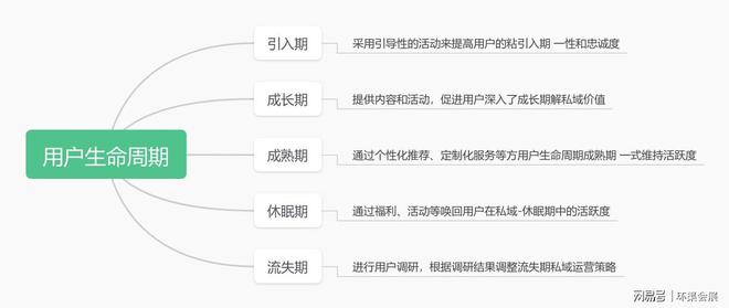 私域流量怎么做？(图2)
