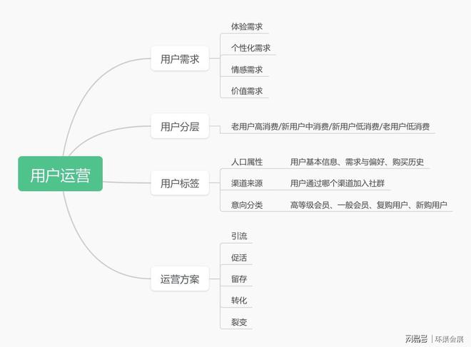 私域流量怎么做？(图3)