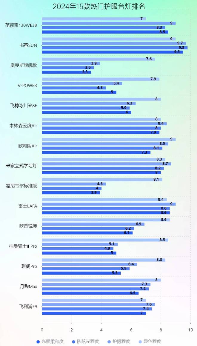 钢琴灯哪个牌子好？五款学生钢琴灯测评(图4)