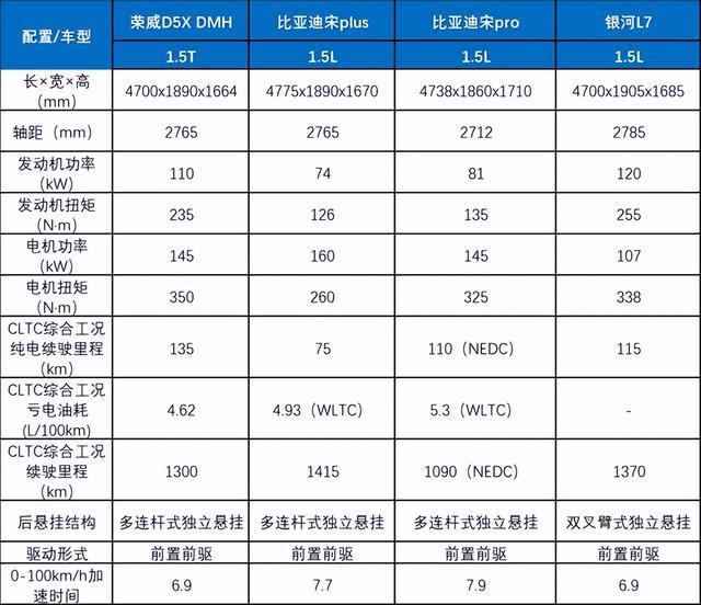 自主品牌展锋芒！成都车展荣威、比亚迪、吉利新能源SUV大对决(图6)