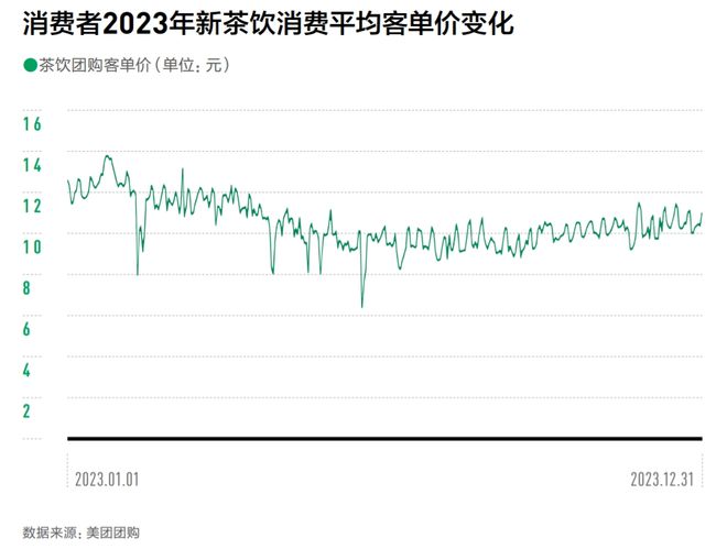 价格战、规模战背后茶饮品牌的“速”与“序”(图2)
