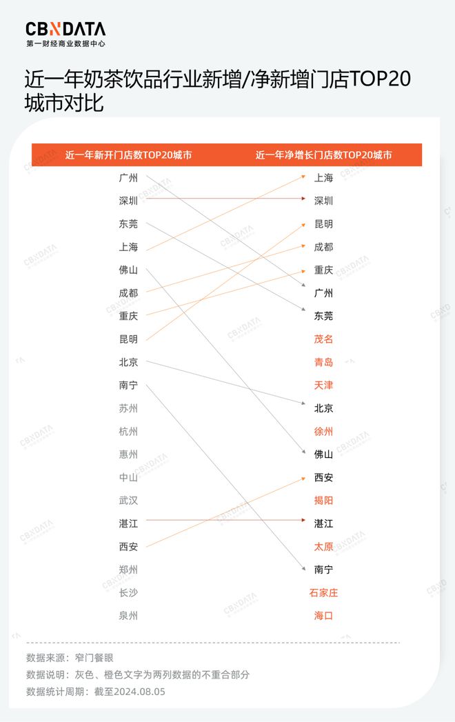 价格战、规模战背后茶饮品牌的“速”与“序”(图8)