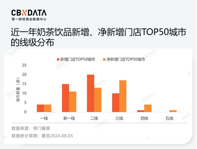 价格战、规模战背后茶饮品牌的“速”与“序”(图7)